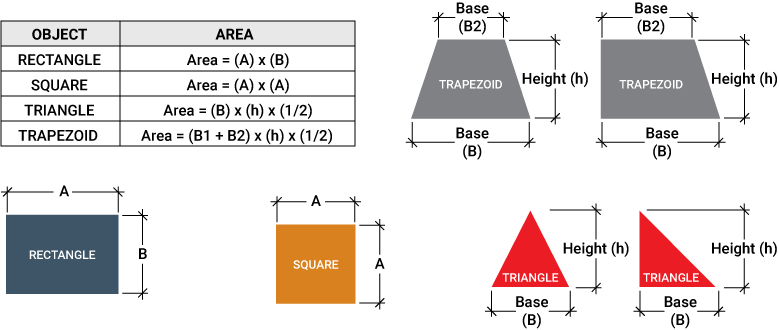 Calculate the area and square footage of the roof